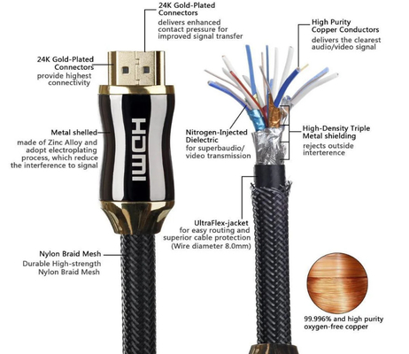 Câble tressé en nylon de 2.0v 4k 60hz Hdmi, câble de 3d 4k Hdr Hdmi